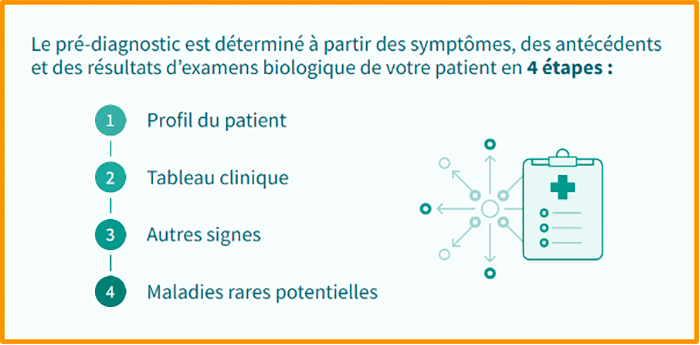 Les étapes de pré-diagnostic d’accelRare